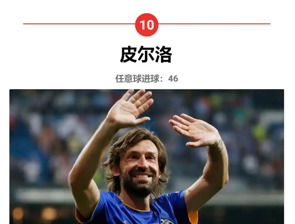 足球各位置历史排名_足球每个位置历史第一_足球厉史
