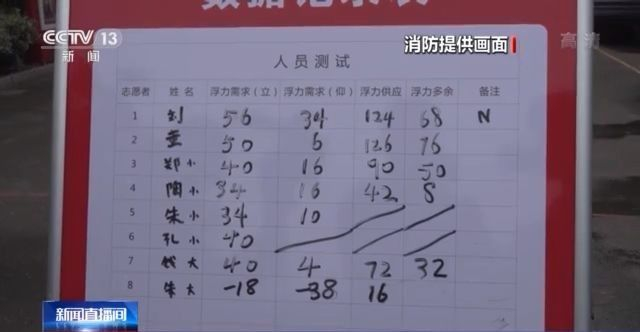 在水里游泳小技巧有哪些_游泳如何在水里浮起来_水里怎么游泳