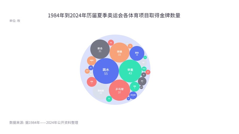 奥运会竞走历届冠军_奥运历史竞走冠军排名榜_历史奥运总金牌榜