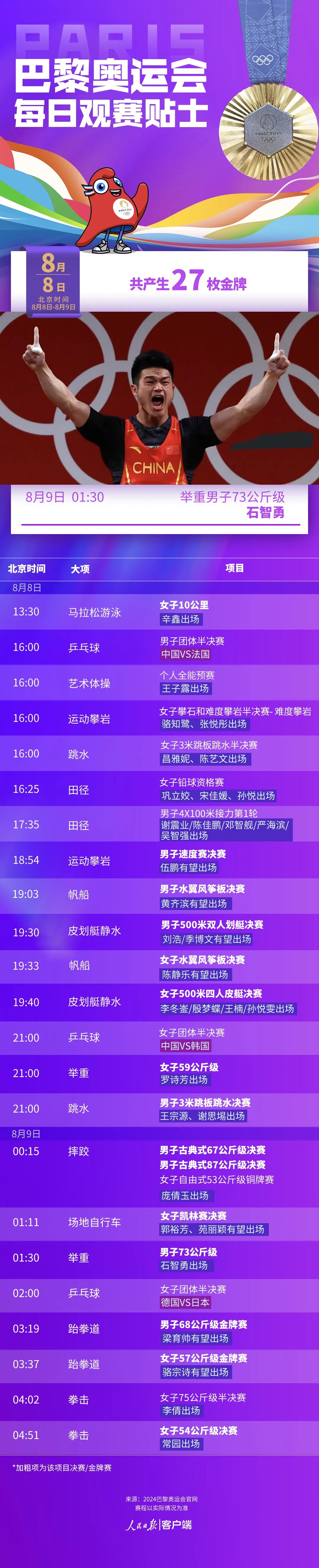 东京举重运动员_东京奥运会巩立姣夺冠视频_东京举重冠军巩立姣