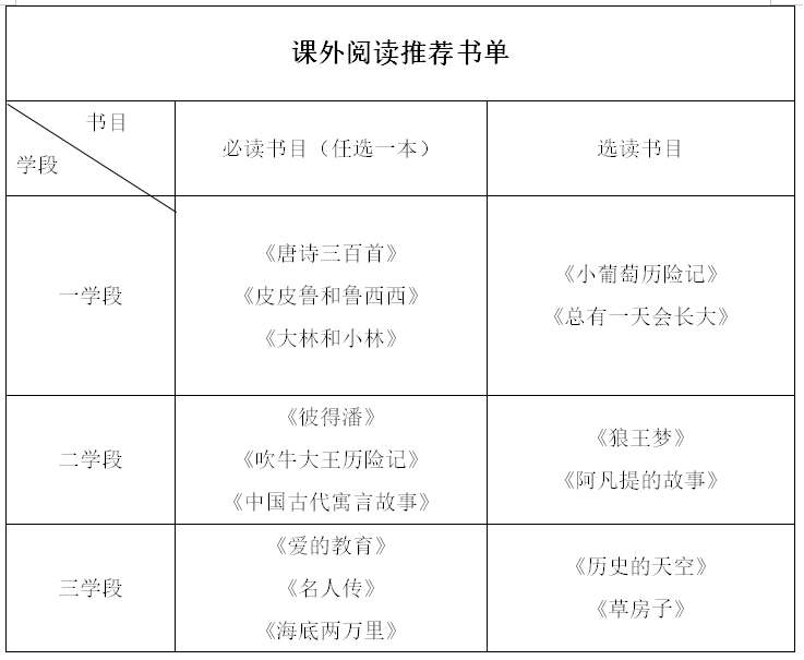 儿童暑假生活趣事_暑期生活趣事_暑假趣事作文儿