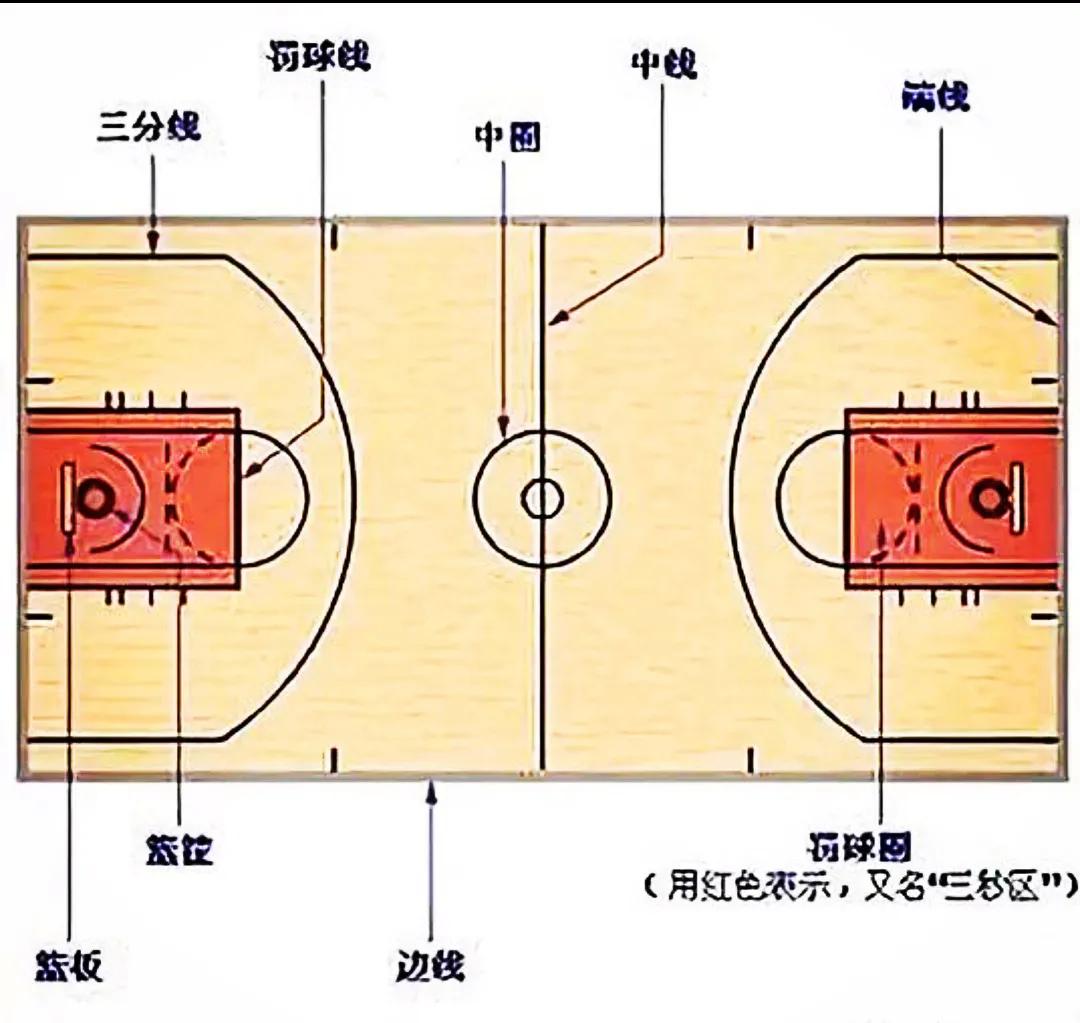 篮球罚球规则有时间限制吗_篮球罚球时有哪些规则_篮球罚球是怎么回事