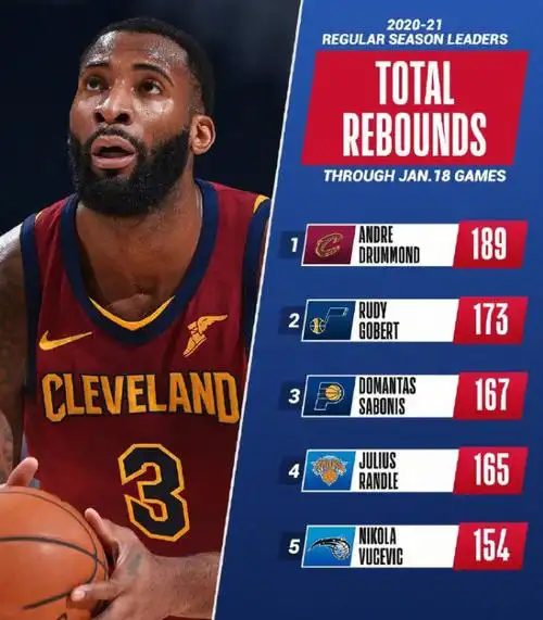 nba历史盖帽榜 NBA史上有得分，篮板，盖帽，助攻，抢断均超过十分的吗