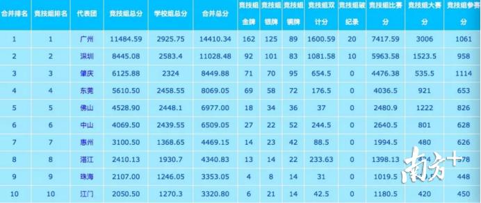四省八市篮球冠军排名_篮球全国联赛冠军_篮球冠军最多的是谁