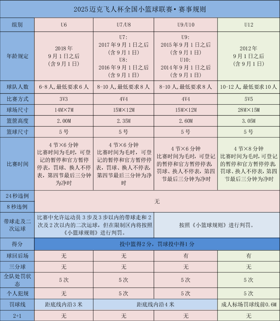 赛事规则.png