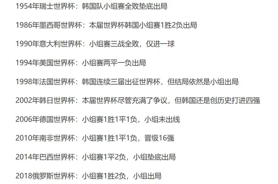 韩国足球得过世界冠军吗_足球冠军韩国得过世界杯冠军吗_韩国男足冠军